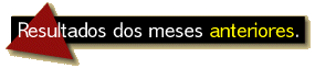 Resultados anteriores